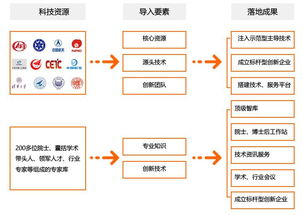 上海盈禧服务 多元发展,致力于成为中国共生园区综合运营服务商